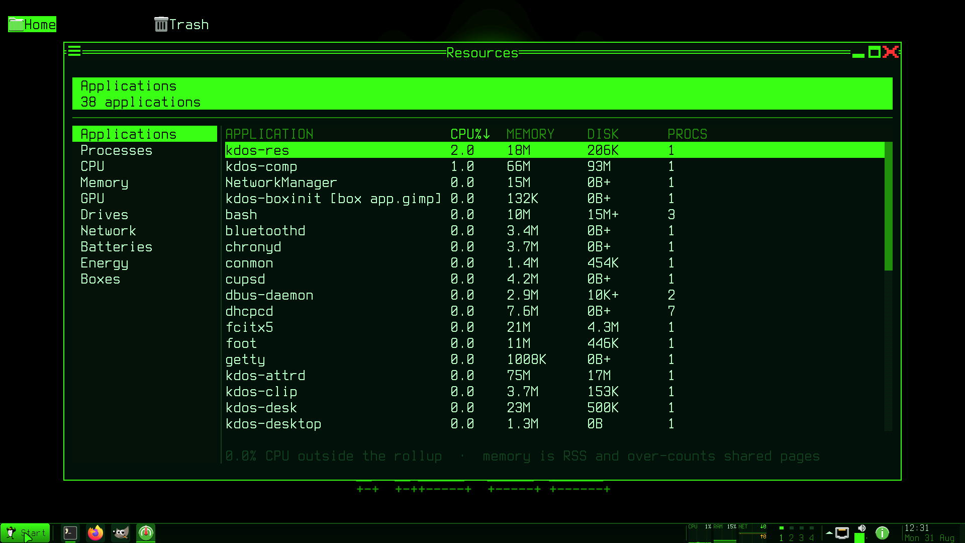 The resource monitor's Applications page, with a process identified as belonging to a box